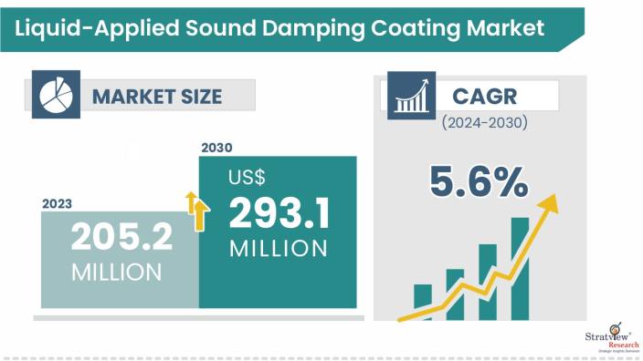 Liquid-Applied-Sound-Damping-Coating-Market-Insights